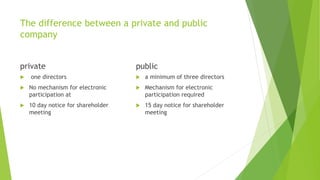 The difference between a private and public
company
private
 one directors
 No mechanism for electronic
participation at
 10 day notice for shareholder
meeting
public
 a minimum of three directors
 Mechanism for electronic
participation required
 15 day notice for shareholder
meeting
 
