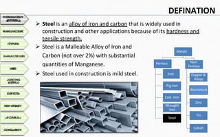 Steel Description FORMS OF STEEL & ROOFING PRODUCTS detailed ppt | PPTX