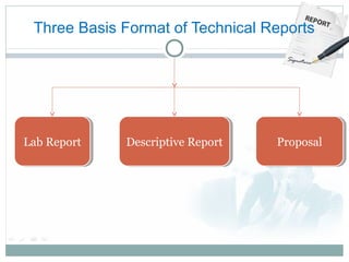 Three Basis Format of Technical Reports
Descriptive ReportDescriptive ReportLab ReportLab Report ProposalProposal
 
