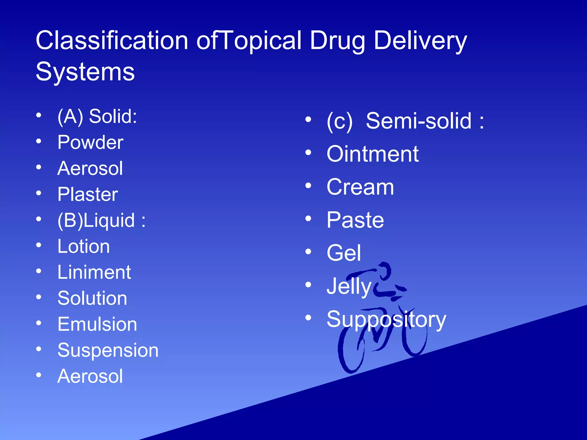 Forms Of Topical Medicines
