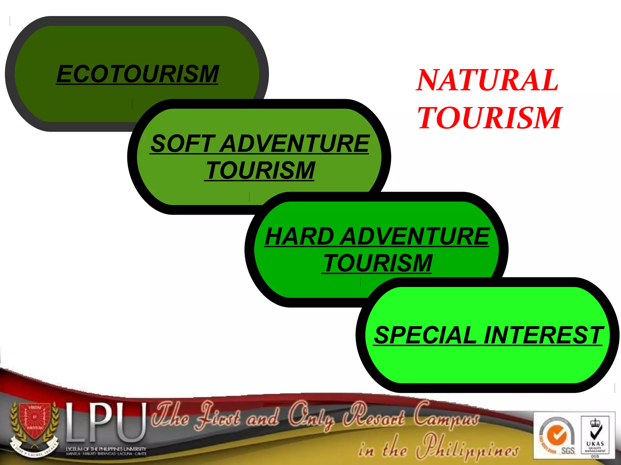 NATURAL
TOURISM
ECOTOURISM
SOFT ADVENTURE
TOURISM
HARD ADVENTURE
TOURISM
SPECIAL INTEREST
 