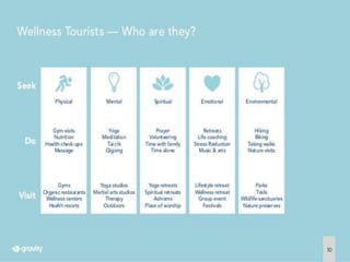 Forms of tourism by KALYAN S PATIL | PPTX