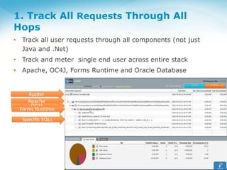 Five Keys for Performance Management of Oracle Forms and E-Business ...