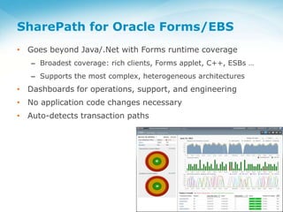 Five Keys for Performance Management of Oracle Forms and E-Business ...