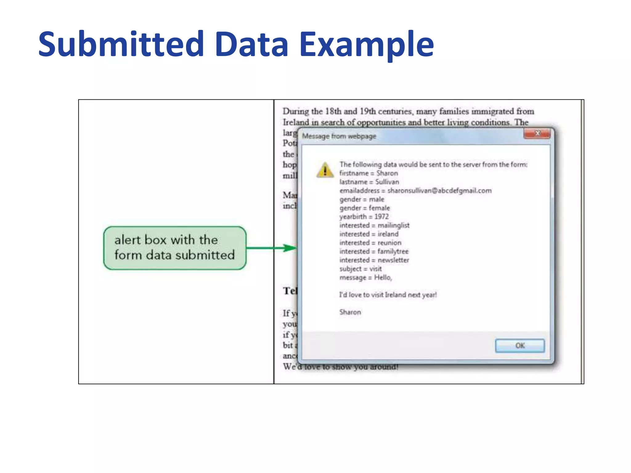 Submitted Data Example
 