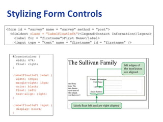 Stylizing Form Controls
 