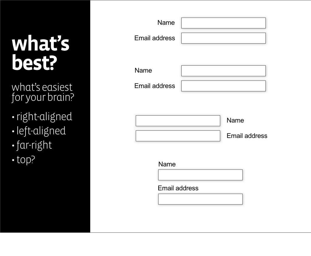 Name Email address what’s best?