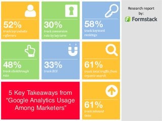5 Key Takeaways from 
“Google Analytics Usage 
Among Marketers”" 
Research 
report 
by: 
 