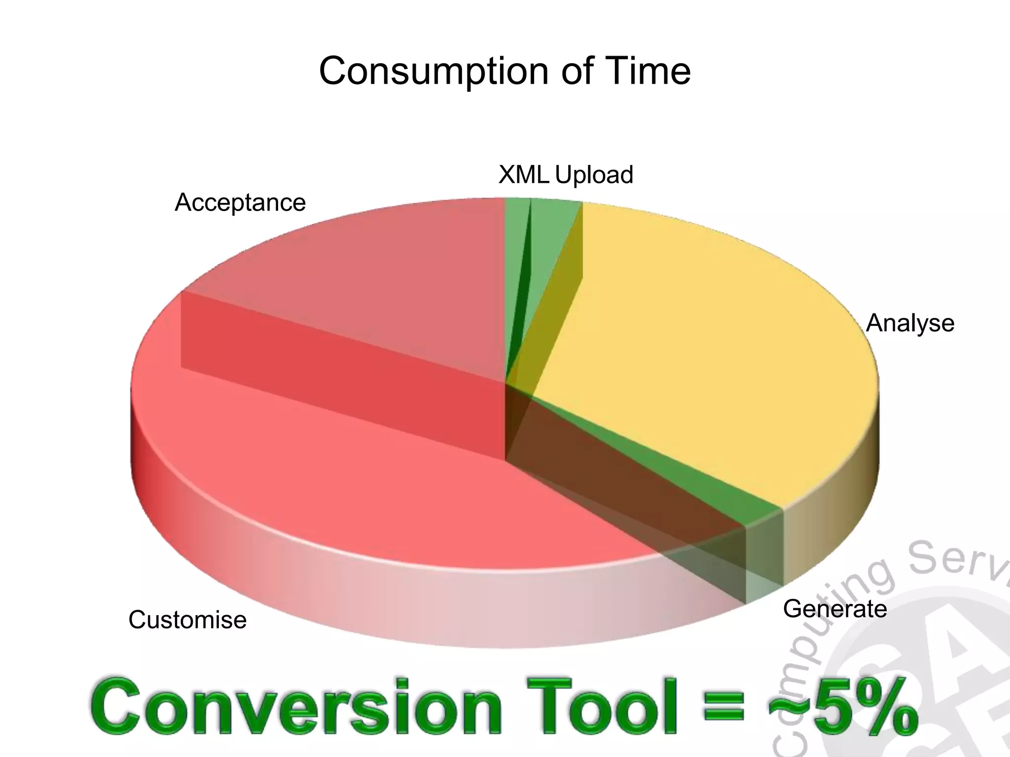 Consumption of Time XML Upload Analyse GenerateCustomise Acceptance 