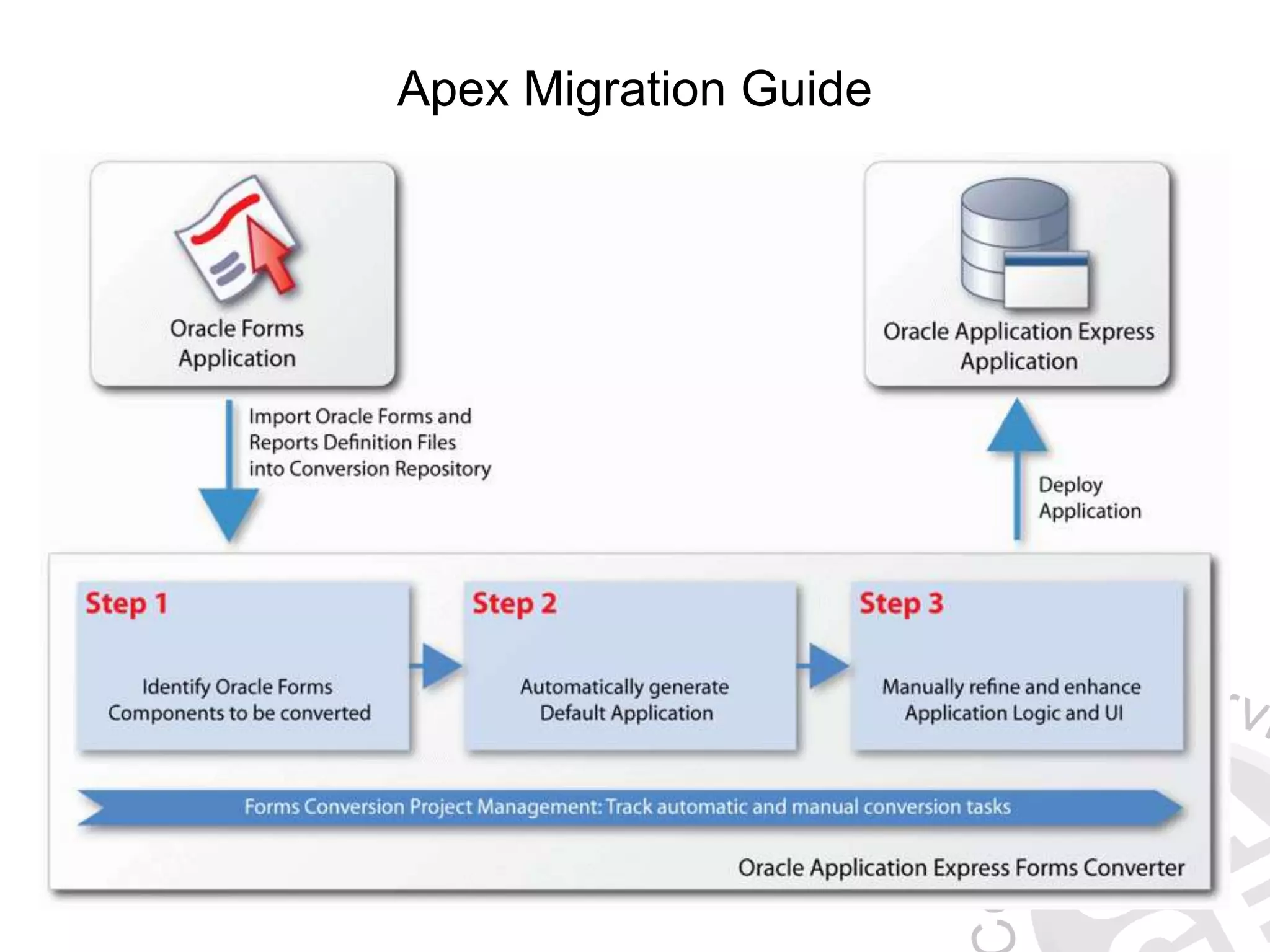 Apex Migration Guide 