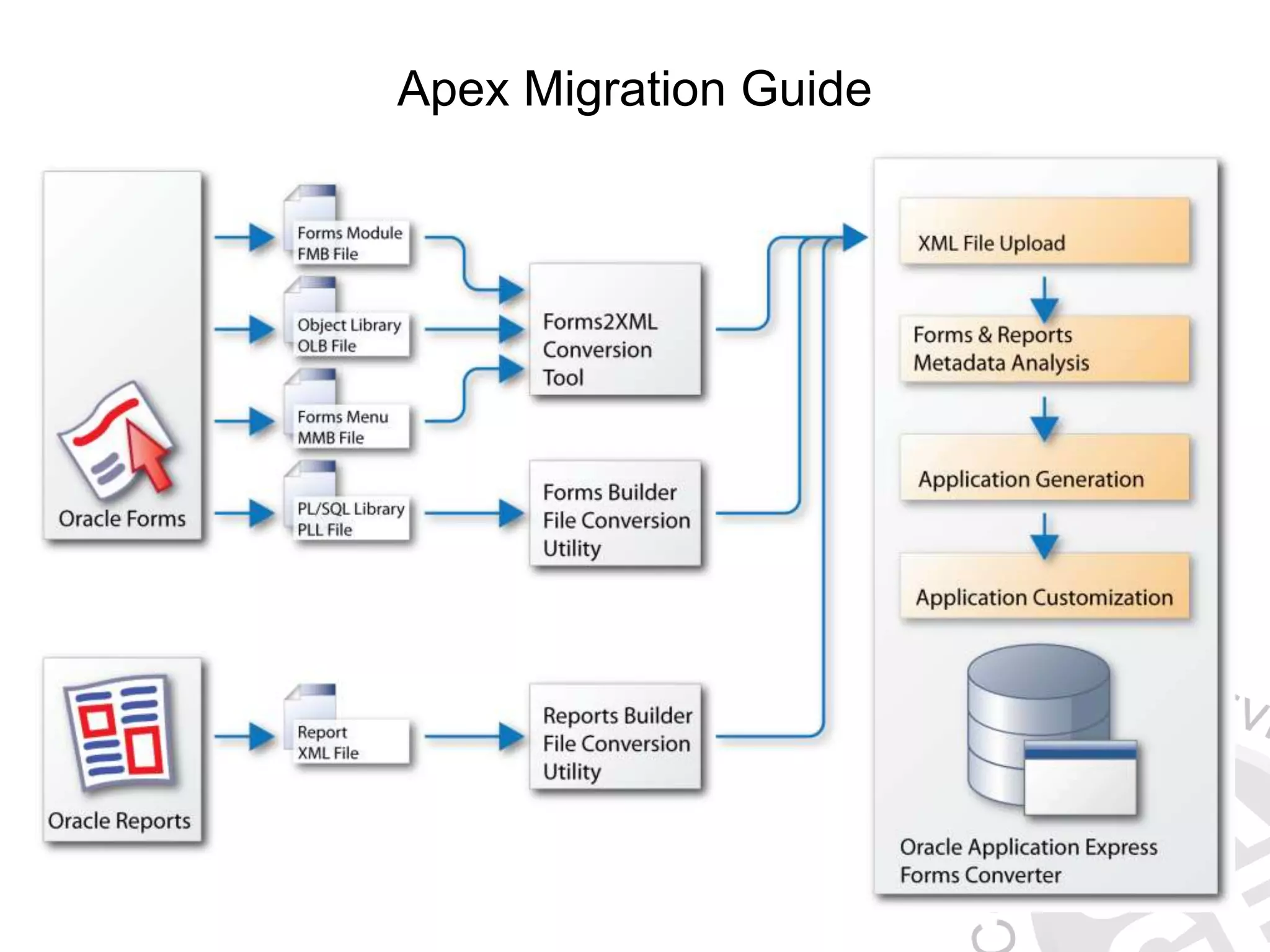 Apex Migration Guide 