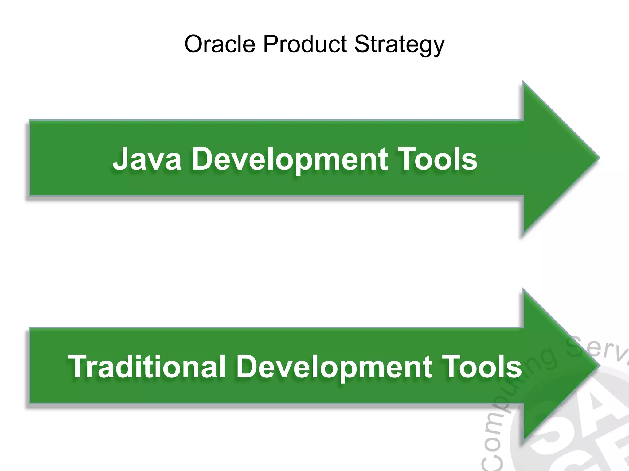 Oracle Product Strategy Traditional Development Tools Java Development Tools 