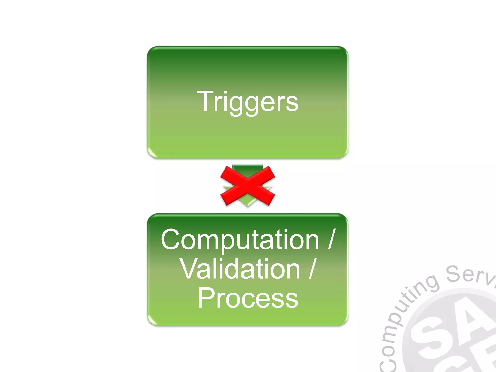 Triggers Computation / Validation / Process 