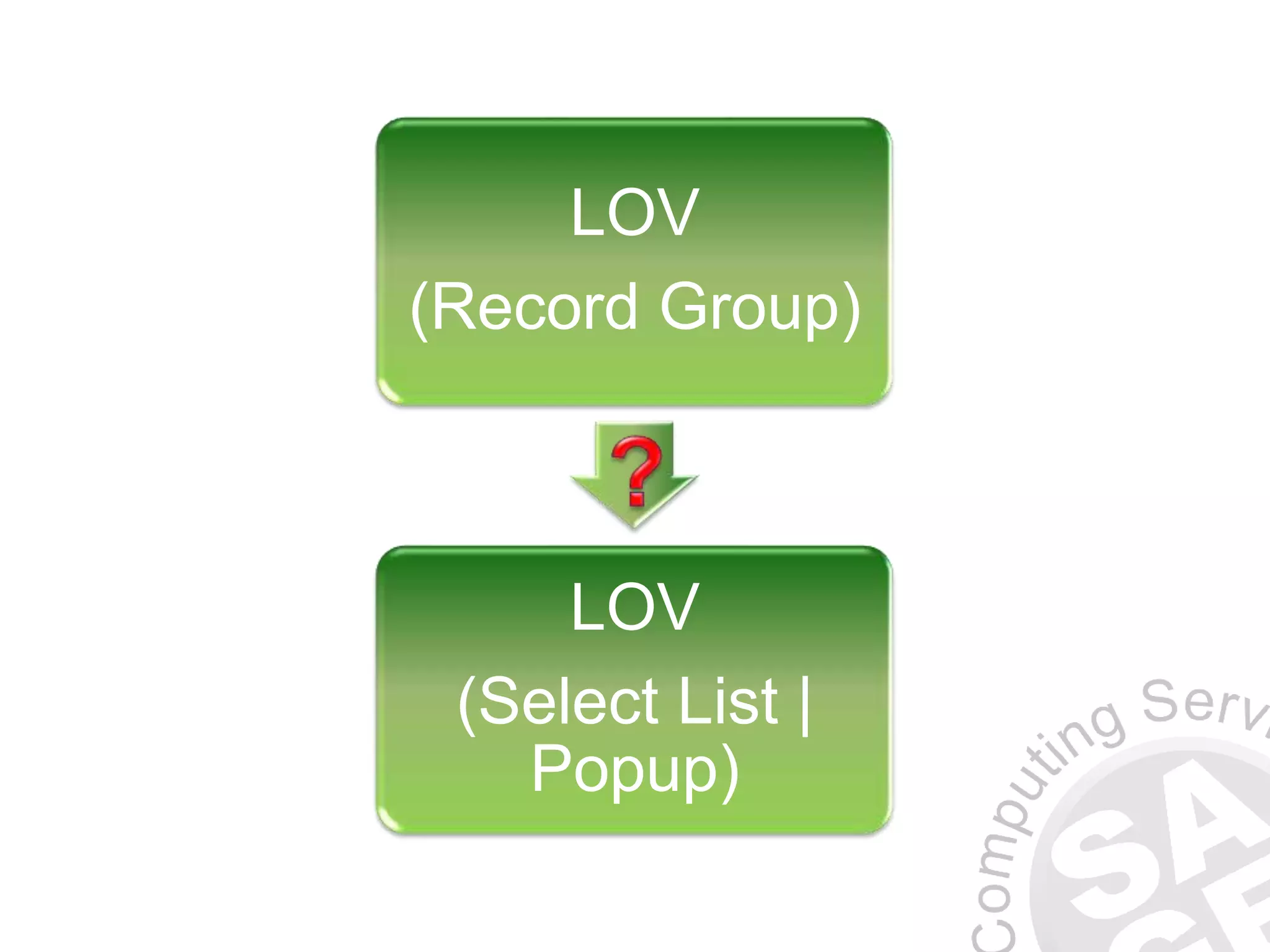 LOV (Record Group) LOV (Select List | Popup) 