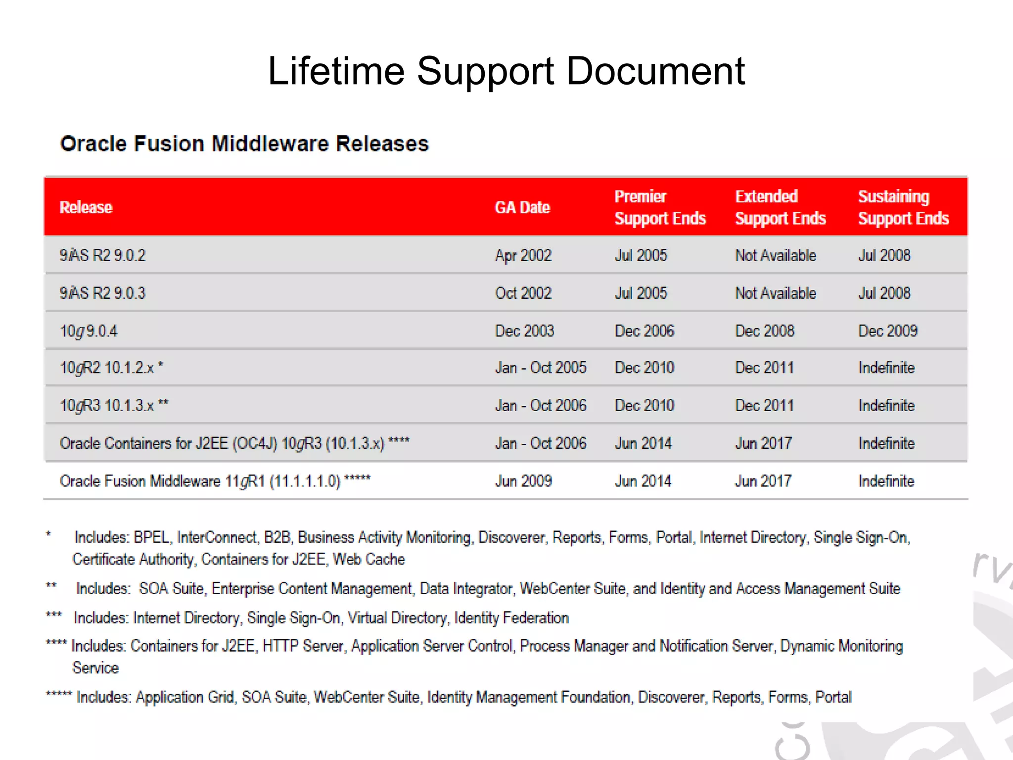 Lifetime Support Document 