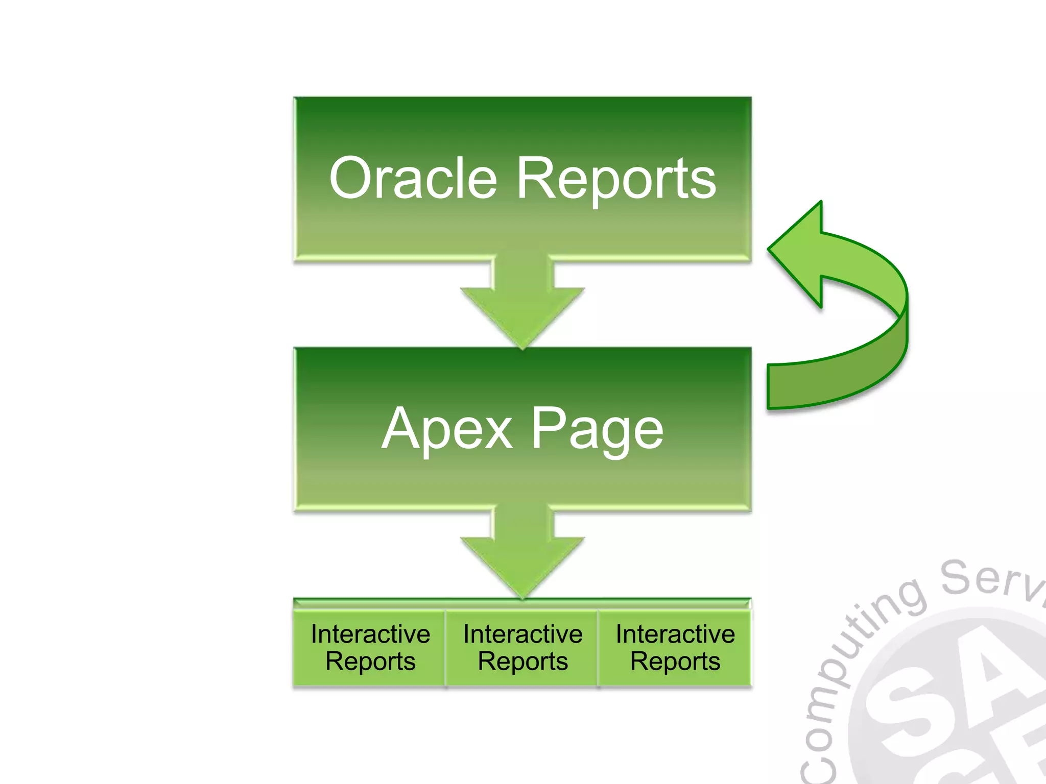 Interactive Reports Interactive Reports Interactive Reports Apex Page Oracle Reports 