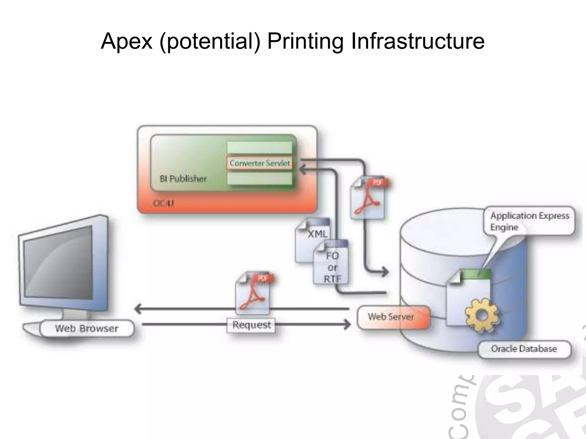 Apex (potential) Printing Infrastructure 