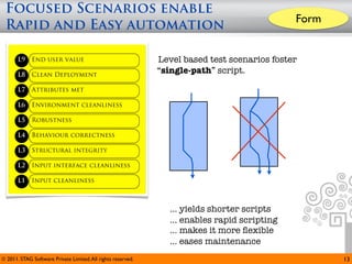 Focused Scenarios enable
                                                                                               Form
 Rapid and Easy automation

       L9    End user value                                   Level based test scenarios foster
       L8    Clean Deployment
                                                              “single-path” script.

       L7    Attributes met

       L6    Environment cleanliness

       L5    Robustness

       L4    Behaviour correctness

       L3    Structural integrity

       L2    Input interface cleanliness

       L1    Input cleanliness



                                                                 ... yields shorter scripts
                                                                 ... enables rapid scripting
                                                                 ... makes it more ﬂexible
                                                                 ... eases maintenance
© 2011. STAG Software Private Limited. All rights reserved.                                           13
 