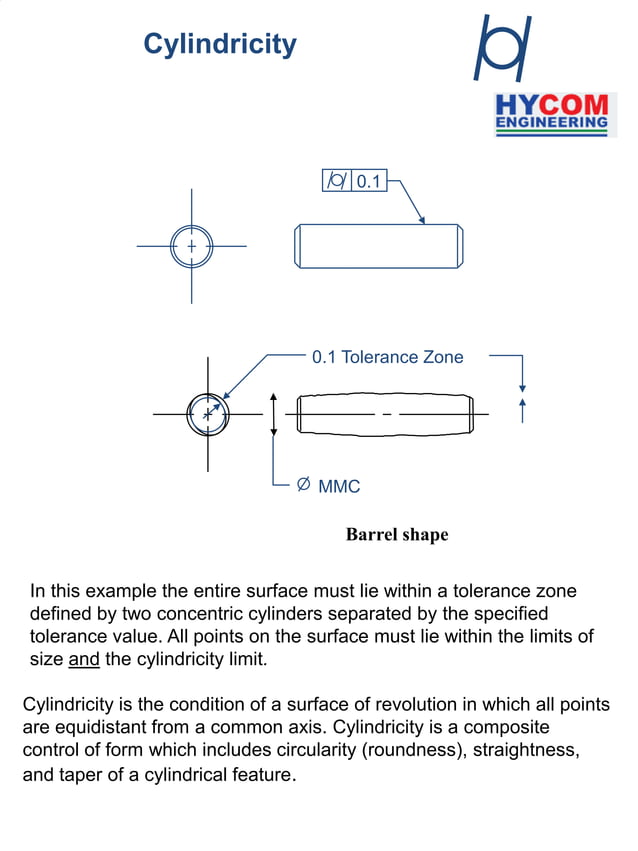 Tolerances of Form(Form Errors) for a Hydraulic valve
