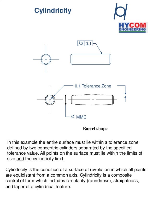 Tolerances of Form(Form Errors) for a Hydraulic valve