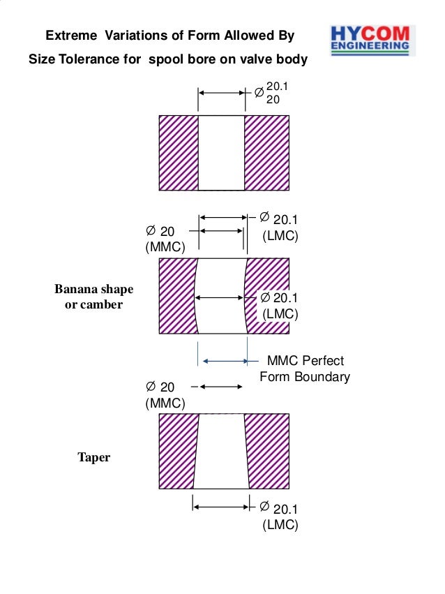 Tolerances of Form(Form Errors) for a Hydraulic valve