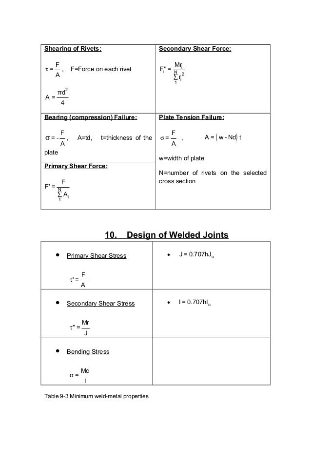 Formul Me Erdi Karacal Mechanical Engineer University Of Gazi