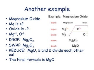 Mg2 O2 Chemical Compound- Ionic Formula- Criscross method.ppt