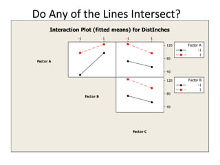 Do Any of the Lines Intersect? 