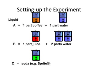 Setting-up the Experiment A  =  1 part coffee  +  1 part water B  =  1 part juice  +  2 parts water C  =  soda (e.g. Sprite ® ) Liquid 