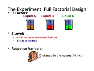 The Experiment: Full Factorial Design 3 Factors: 2 Levels:  -1 = do not use or absent from fuel tank 1 = add to fuel tank Response Variable: Liquid A Liquid B Liquid C Distance   to the nearest ¼ inch. 