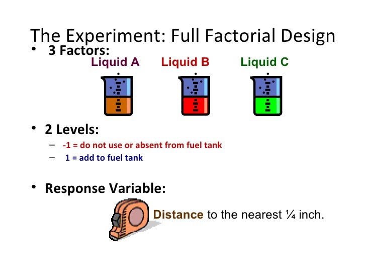Formula Fueler Design Of Experiments Class Exercise