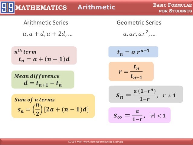 Mathematics Basic Formulae