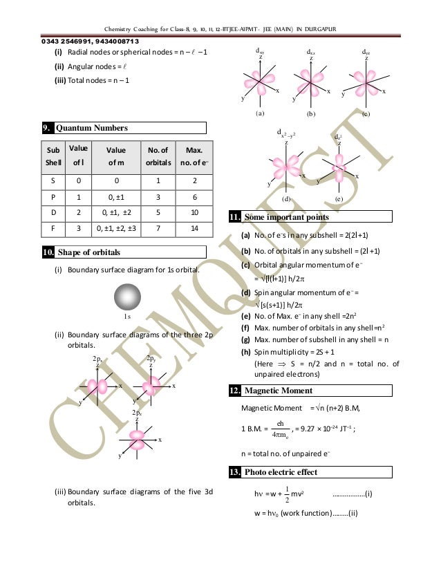 Formula sheet for jee