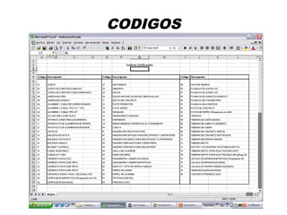 CODIGOS
 