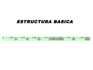 ESTRUCTURA BASICAESTRUCTURA BASICA
K = 0.352 Jr + 0.079 Lr + 0.255 Cr + 0.113 (0.743Pr+0.257Mr) + 0.071 Hr + 0.130 GGUr
Jo Lo Co (0.743Po+0.257Mo) Ho GGUo
 