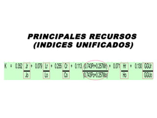 PRINCIPALES RECURSOSPRINCIPALES RECURSOS
(INDICES UNIFICADOS)(INDICES UNIFICADOS)
K = 0.352 Jr + 0.079 Lr + 0.255 Cr + 0.113 (0.743Pr+0.257Mr) + 0.071 Hr + 0.130 GGUr
Jo Lo Co (0.743Po+0.257Mo) Ho GGUo
 