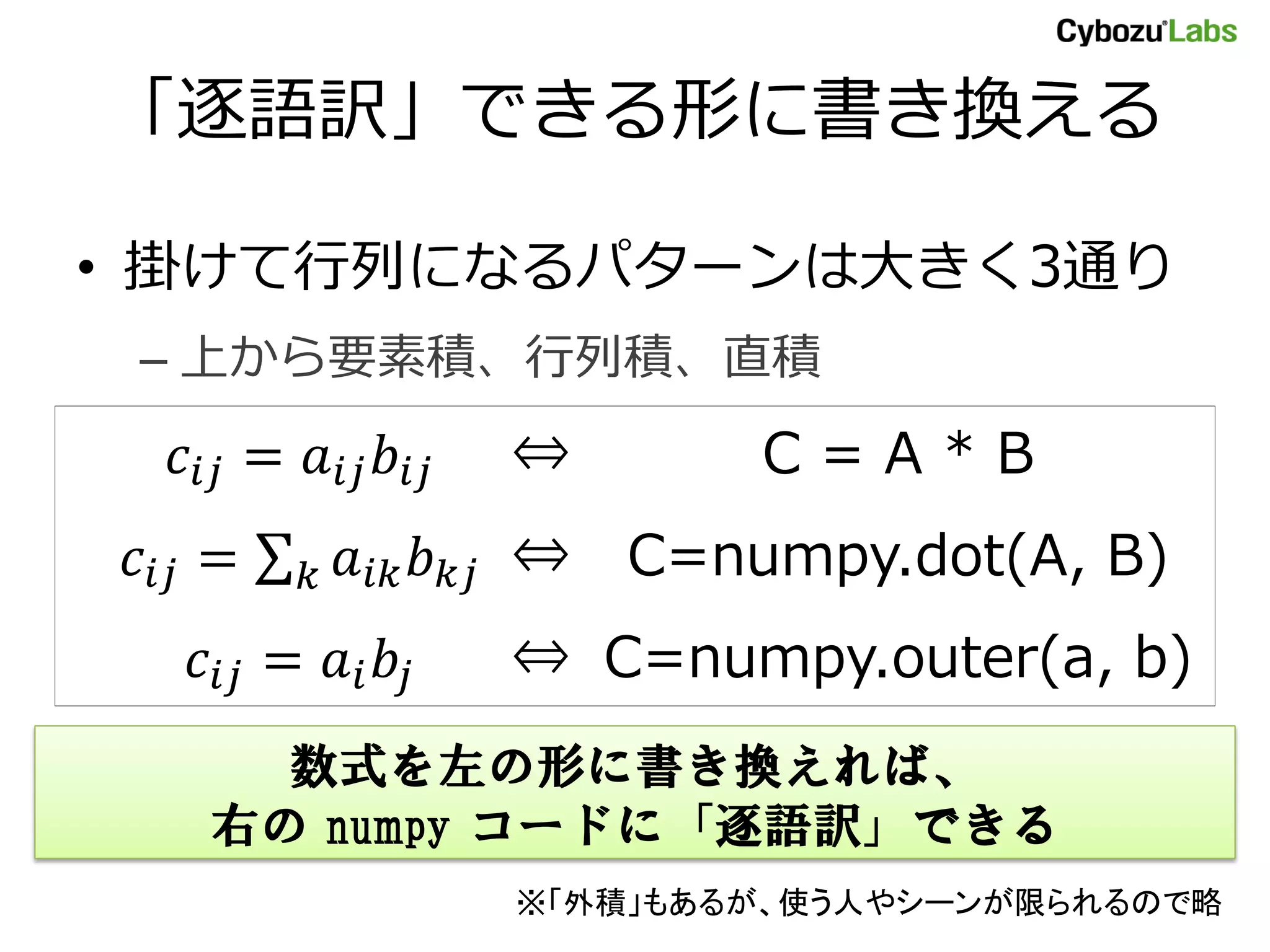 「逐語訳」できる形に書き換える • 掛けて行列になるパターンは大きく3通り – 上から要素積、行列積、直積 = ⇔ C=A*B = ∑ ⇔ C=numpy.dot(A, B) = ⇔ C=numpy.outer(a, b) 数式を左の形に書き換えれば、 右の numpy コードに「逐語訳」できる ※「外積」もあるが、使う人やシーンが限られるので略 