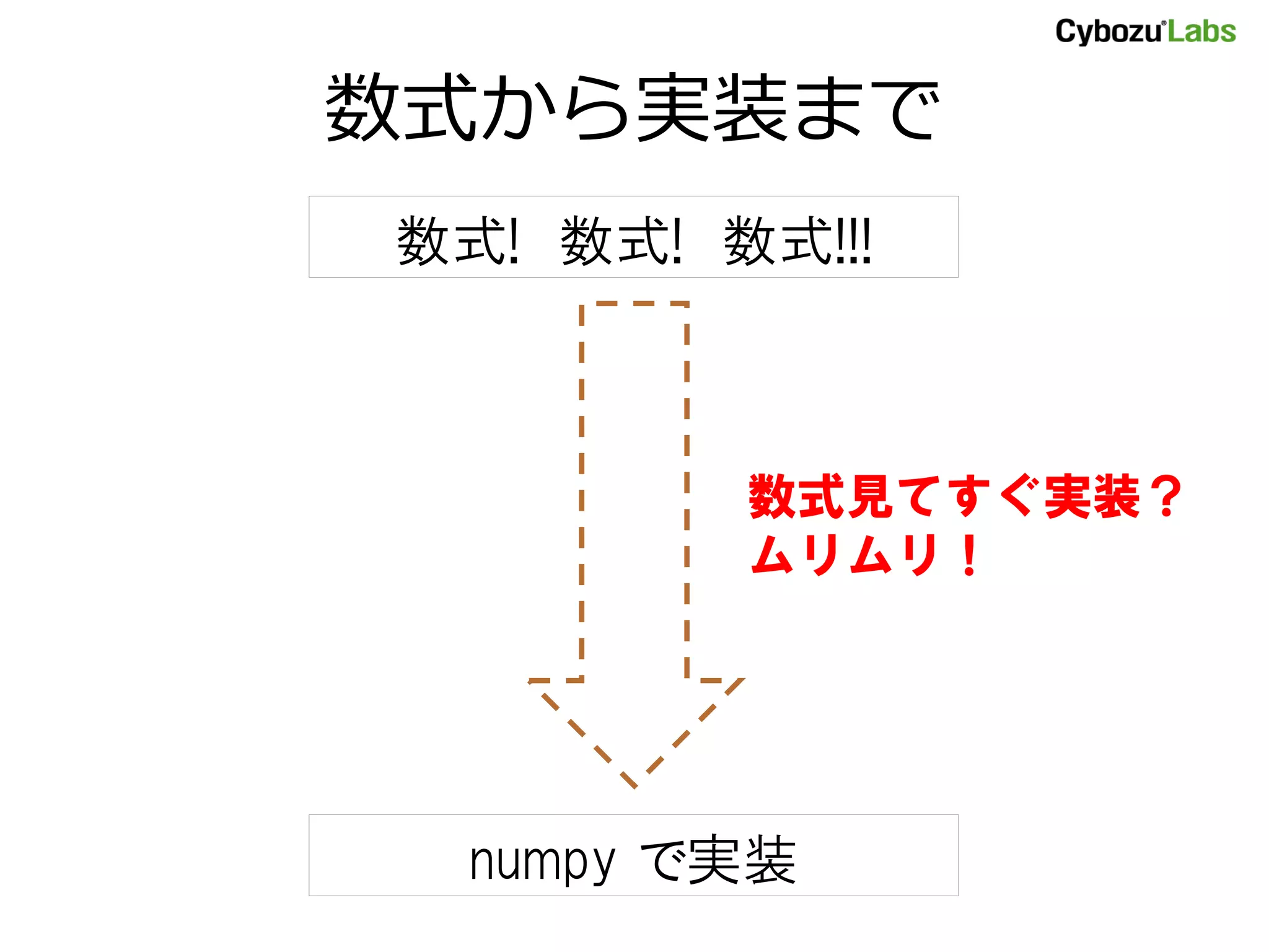 数式から実装まで 数式! 数式! 数式!!! 数式見てすぐ実装？ ムリムリ！ numpy で実装 