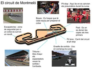 El circuit de Montmeló
Tribuna :
Des d’aquí
els
espectadors
veuen la
sortida i
l’arribada.
Graella de sortida : Lloc
on comença la cursa
Pit stop : Aquí és on es canvien
els pneumàtics durant la cursa
Boxes : Es l’espai que té
cada equip per preparar el
cotxe
Escapatories : zona
de seguretat per si
un cotxe es surt en
un revolt.
Pit lane : Carril del circuit
al pit stop
Podi : Es on
es donen les
copes als tres
primers
 
