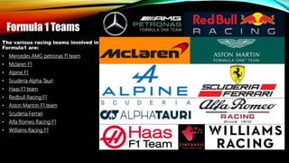 The various racing teams involved in
Formula1 are:
• Mercedes AMG petronas f1 team
• Mclaren F1
• Alpine F1
• Scuderia Alpha Tauri
• Haas F1 team
• Redbull Racing F1
• Aston Marton F1 team
• Scuderia Ferrari
• Alfa Romeo Racing F1
• Williams Racing F1
Formula 1 Teams
 