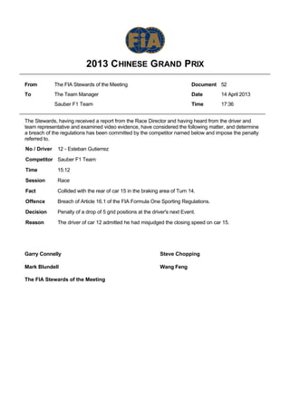 2013 C HINESE GRAND PRIX
From          The FIA Stewards of the Meeting                                 Document 52
To            The Team Manager                                                Date     14 April 2013
              Sauber F1 Team                                                  Time     17:36


The Stewards, having received a report from the Race Director and having heard from the driver and
team representative and examined video evidence, have considered the following matter, and determine
a breach of the regulations has been committed by the competitor named below and impose the penalty
referred to.
No / Driver    12 - Esteban Gutierrez

Competitor Sauber F1 Team

Time           15:12

Session        Race

Fact           Collided with the rear of car 15 in the braking area of Turn 14.

Offence        Breach of Article 16.1 of the FIA Formula One Sporting Regulations.

Decision       Penalty of a drop of 5 grid positions at the driver's next Event.

Reason         The driver of car 12 admitted he had misjudged the closing speed on car 15.




Garry Connelly                                                 Steve Chopping

Mark Blundell                                                  Wang Feng

The FIA Stewards of the Meeting
 