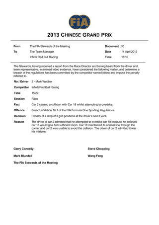 2013 C HINESE GRAND PRIX
From          The FIA Stewards of the Meeting                                 Document 53
To            The Team Manager                                                Date      14 April 2013
              Infiniti Red Bull Racing                                        Time      18:10


The Stewards, having received a report from the Race Director and having heard from the driver and
team representative, examined video evidence, have considered the following matter, and determine a
breach of the regulations has been committed by the competitor named below and impose the penalty
referred to.
No / Driver    2 - Mark Webber

Competitor Infiniti Red Bull Racing

Time           15:29

Session        Race
Fact           Car 2 caused a collision with Car 18 whilst attempting to overtake. 
Offence        Breach of Article 16.1 of the FIA Formula One Sporting Regulations.

Decision       Penalty of a drop of 3 grid positions at the driver’s next Event.

Reason         The driver of car 2 admitted that he attempted to overtake car 18 because he believed
               car 18 would give him sufficient room. Car 18 maintained its normal line through the
               corner and car 2 was unable to avoid the collision. The driver of car 2 admitted it was
               his mistake. 




Garry Connelly                                                 Steve Chopping

Mark Blundell                                                  Wang Feng

The FIA Stewards of the Meeting
 