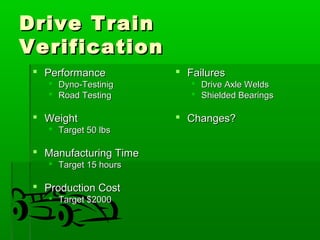 DDrriivvee TTrraaiinn 
VVeerriiffiiccaattiioonn 
 PPeerrffoorrmmaannccee 
 DDyynnoo--TTeessttiinniigg 
 RRooaadd TTeessttiinngg 
 WWeeiigghhtt 
 TTaarrggeett 5500 llbbss 
 MMaannuuffaaccttuurriinngg TTiimmee 
 TTaarrggeett 1155 hhoouurrss 
 PPrroodduuccttiioonn CCoosstt 
 TTaarrggeett $$22000000 
 FFaaiilluurreess 
 DDrriivvee AAxxllee WWeellddss 
 SShhiieellddeedd BBeeaarriinnggss 
 CChhaannggeess?? 
 