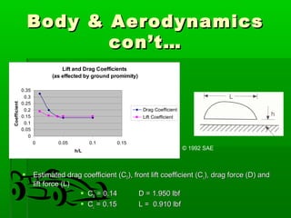 BBooddyy && AAeerrooddyynnaammiiccss 
ccoonn’’tt…… 
Lift and Drag Coefficients 
(as effected by ground promimity) 
0.35 
0.3 
0.25 
0.2 
0.15 
0.1 
0.05 
0 
0 0.05 0.1 0.15 
h/L 
Coefficient 
Drag Coefficient 
Lift Coefficient 
 EEssttiimmaatteedd ddrraagg ccooeeffffiicciieenntt ((CCDD)),, ffrroonntt lliifftt ccooeeffffiicciieenntt ((CCLL)),, ddrraagg ffoorrccee ((DD)) aanndd 
lliifftt ffoorrccee ((LL)) 
 CCDD == 00..1144 DD == 11..995500 llbbff 
 CCLL == 00..1155 LL == 00..991100 llbbff 
© 1992 SAE 
 