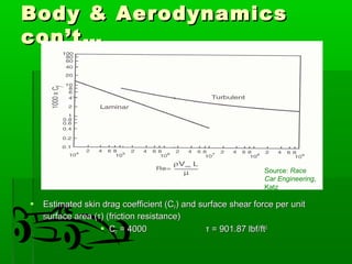 BBooddyy && AAeerrooddyynnaammiiccss 
ccoonn’’tt…… 
Source: Race 
Car Engineering, 
Katz 
 EEssttiimmaatteedd sskkiinn ddrraagg ccooeeffffiicciieenntt ((CCFF)) aanndd ssuurrffaaccee sshheeaarr ffoorrccee ppeerr uunniitt 
ssuurrffaaccee aarreeaa ((ττ)) ((ffrriiccttiioonn rreessiissttaannccee)) 
 CCFF == 44000000 ττ == 990011..8877 llbbff//fftt22 
 