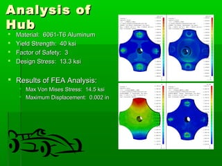 AAnnaallyyssiiss ooff 
HHuubb 
 MMaatteerriiaall:: 66006611--TT66 AAlluummiinnuumm 
 YYiieelldd SSttrreennggtthh:: 4400 kkssii 
 FFaaccttoorr ooff SSaaffeettyy:: 33 
 DDeessiiggnn SSttrreessss:: 1133..33 kkssii 
 RReessuullttss ooff FFEEAA AAnnaallyyssiiss:: 
 MMaaxx VVoonn MMiisseess SSttrreessss:: 1144..55 kkssii 
 MMaaxxiimmuumm DDiissppllaacceemmeenntt:: 00..000022 iinn 
 