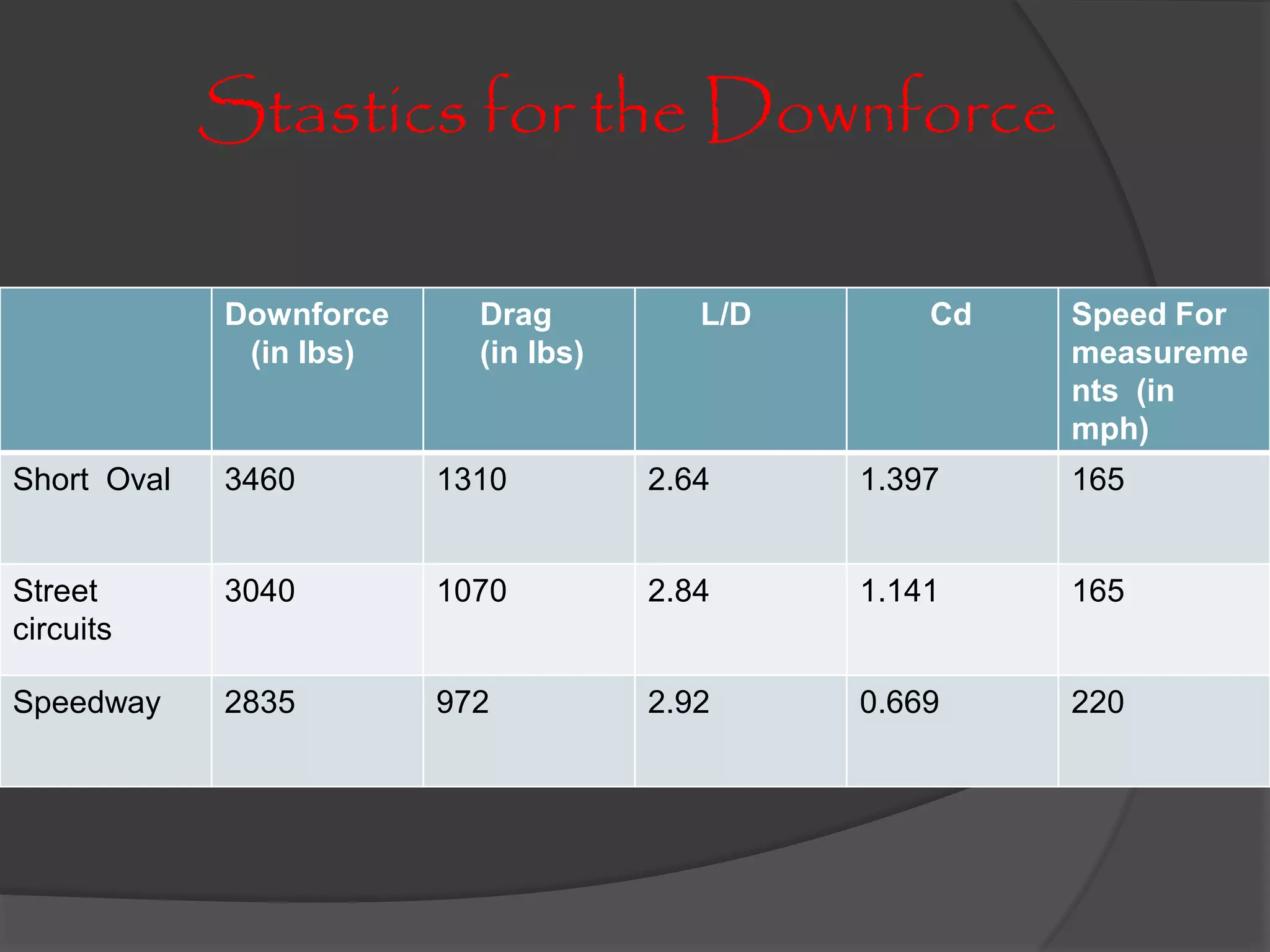 Formula1 presentation | PDF