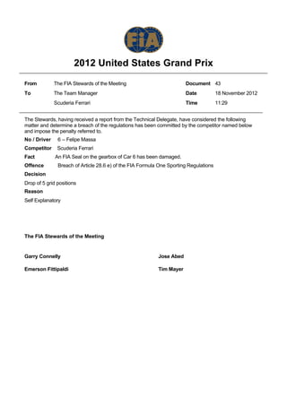2012 United States Grand Prix
From            The FIA Stewards of the Meeting                            Document 43
To              The Team Manager                                           Date          18 November 2012
                Scuderia Ferrari                                           Time          11:29


The Stewards, having received a report from the Technical Delegate, have considered the following
matter and determine a breach of the regulations has been committed by the competitor named below
and impose the penalty referred to.
No / Driver     6 – Felipe Massa
Competitor    Scuderia Ferrari
Fact               An FIA Seal on the gearbox of Car 6 has been damaged.
Offence          Breach of Article 28.6 e) of the FIA Formula One Sporting Regulations
Decision                
Drop of 5 grid positions
Reason
Self Explanatory
 
 


The FIA Stewards of the Meeting


Garry Connelly                                               Jose Abed

Emerson Fittipaldi                                           Tim Mayer
 