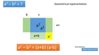 a
a2 – b2 = ?
a2
b2
b
a+b
a2 – b2 = (a+b) (a-b)
a
a-b
a2
Animated by :
Geometrical representation
Abdul wasay Yusuf
 
