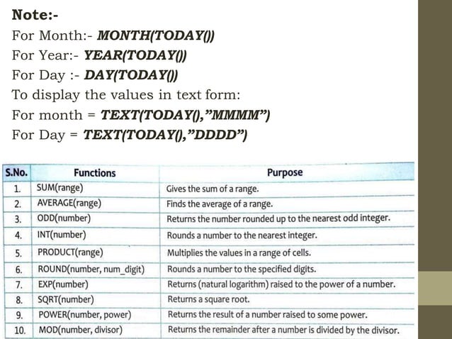 Formulas and functions | PPTX